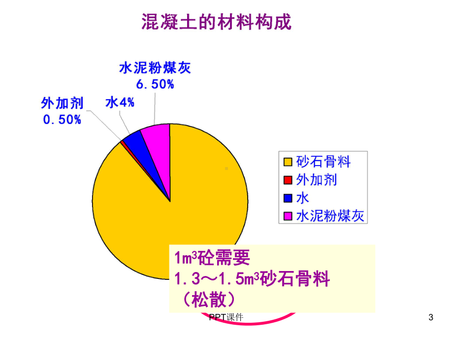 混凝土坝施工-ppt课件.ppt（158页）_第3页