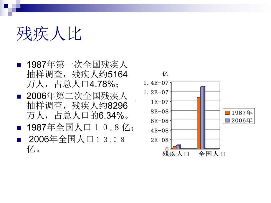 残疾预防-ppt课件.ppt（36页）_第2页