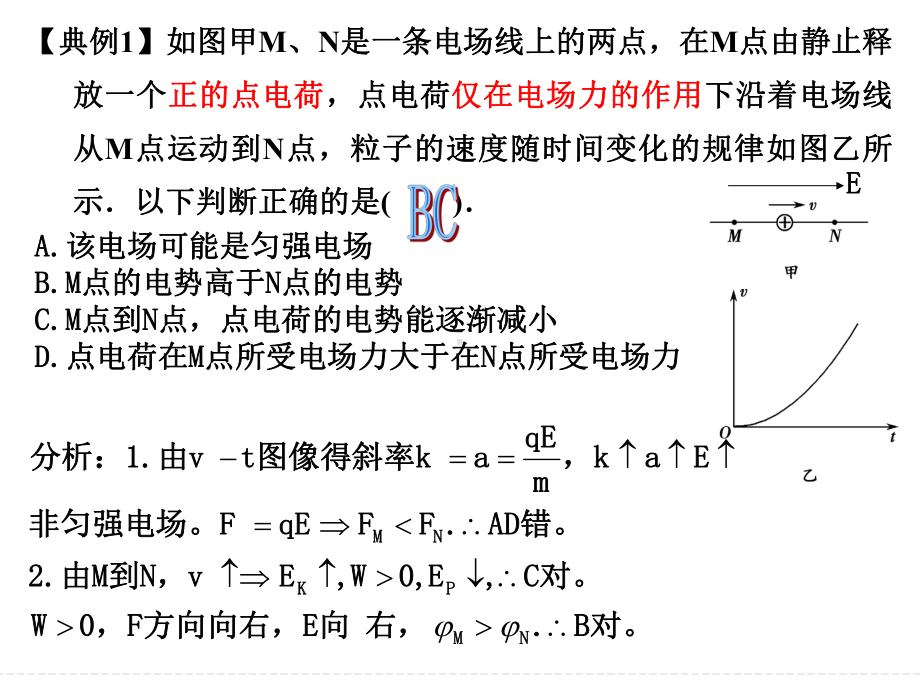 电场中图象专题-ppt课件.ppt_第3页