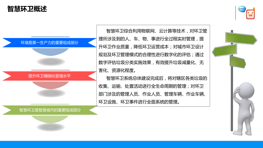 智慧环卫大数据一体化管理平台解决方案课件.pptx（78页）_第3页