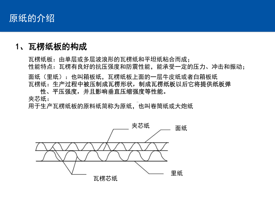 瓦楞纸箱基本知识培训课件.ppt_第3页