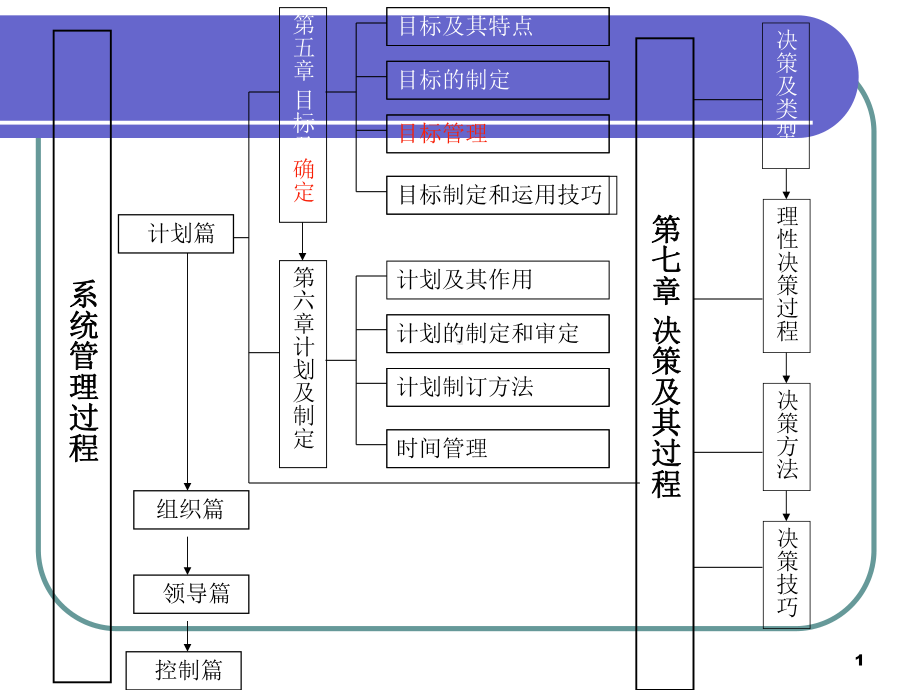 目标及其确定课件.ppt_第1页