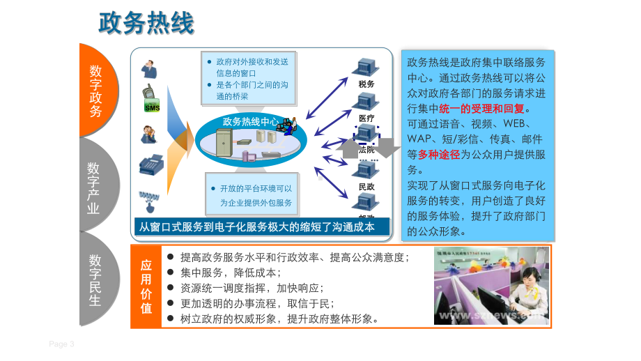 智慧城市丰富的应用-数字政务课件.ppt（115页）_第3页