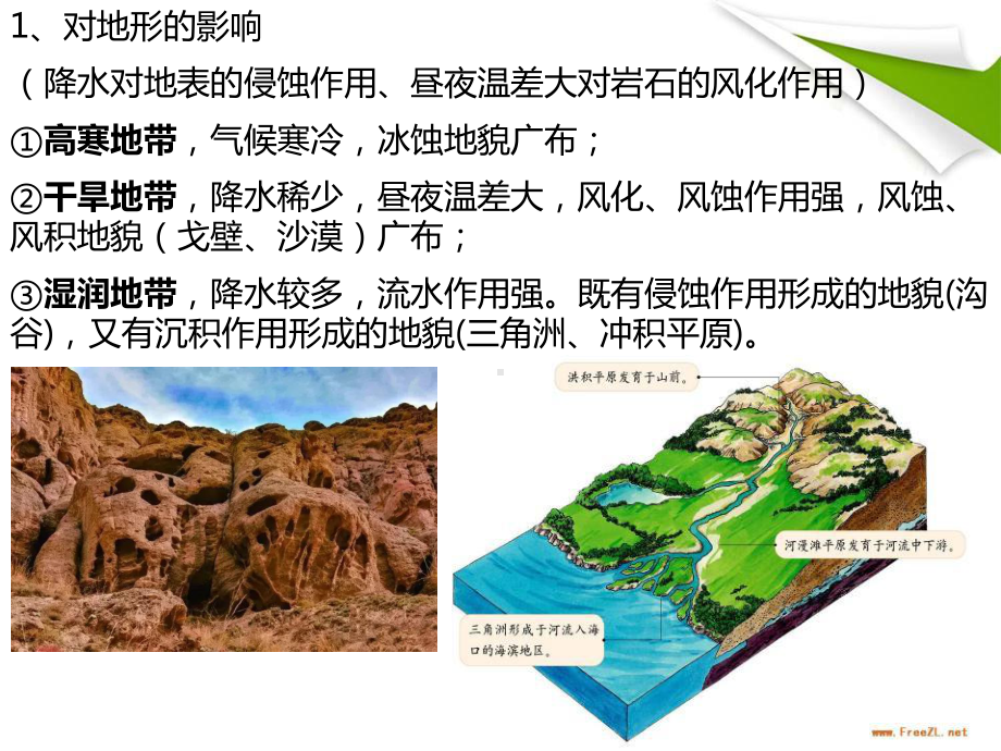 气候对自然环境的影响课件.ppt（21页）_第3页