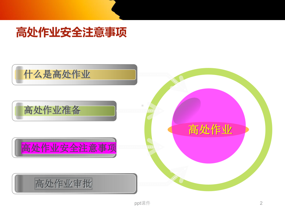 登高作业安全注意事项-ppt课件.ppt_第2页