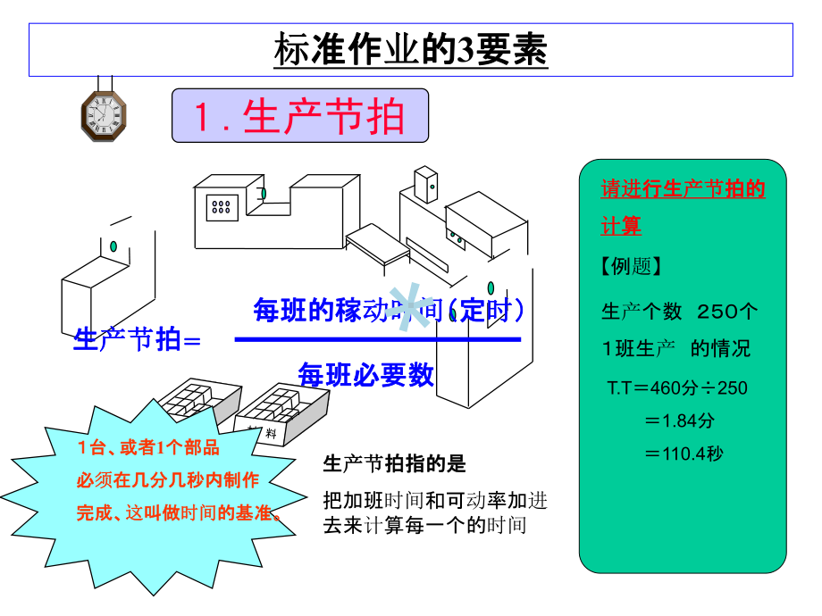 标准作业标准三票课件.ppt（21页）_第3页