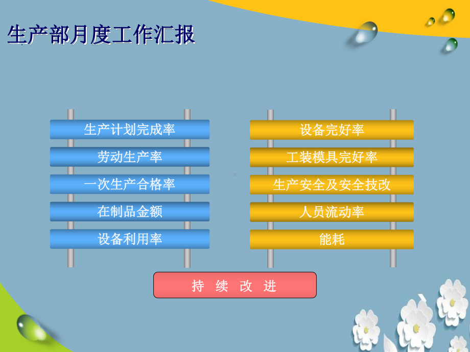 汽车零部件生产月度工作汇报课件.ppt（26页）_第2页