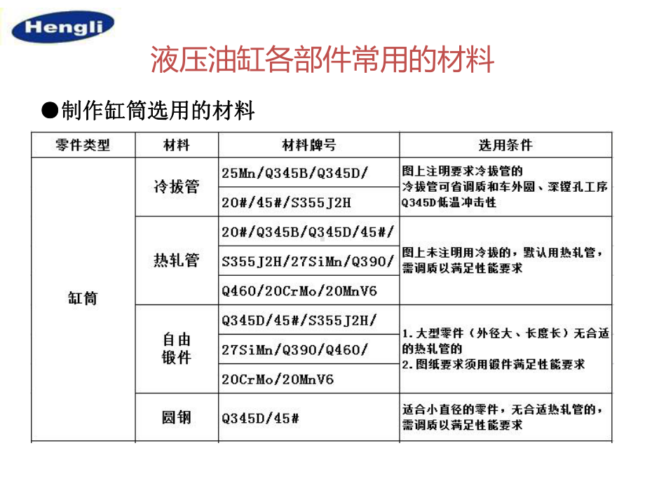 油缸加工工艺知识培训课件.ppt（44页）_第3页