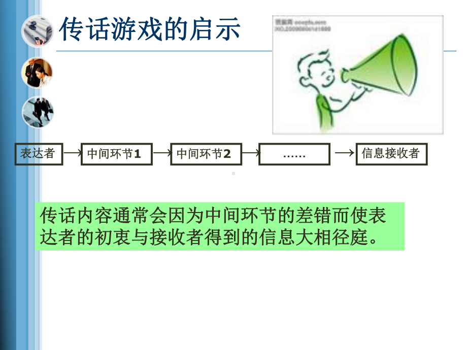 沟通技巧培训游戏-(1)课件.ppt（58页）_第2页