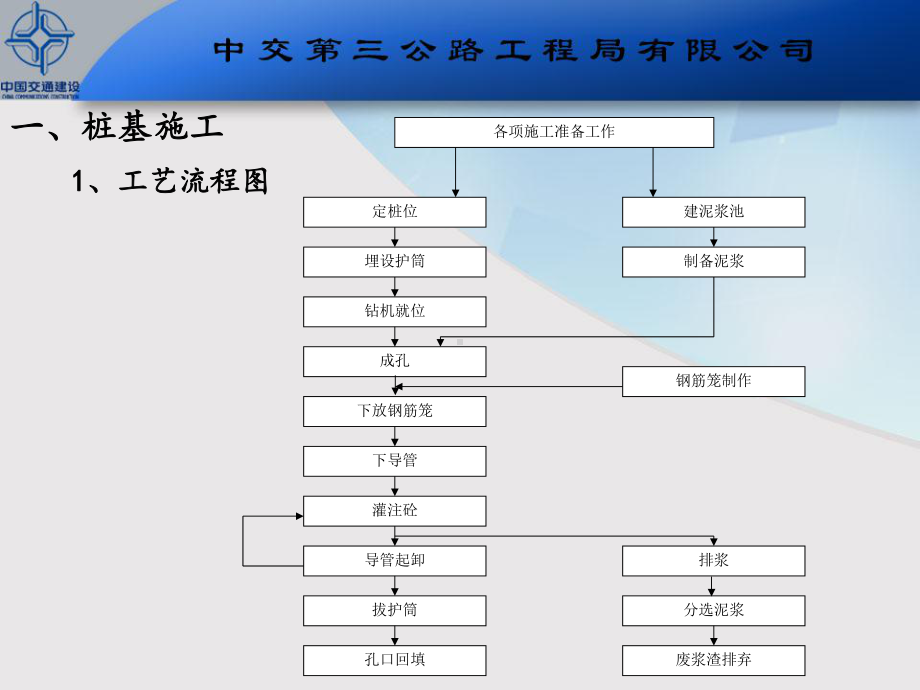 桥梁施工质量控制要点PPT课件.pptx（43页）_第3页