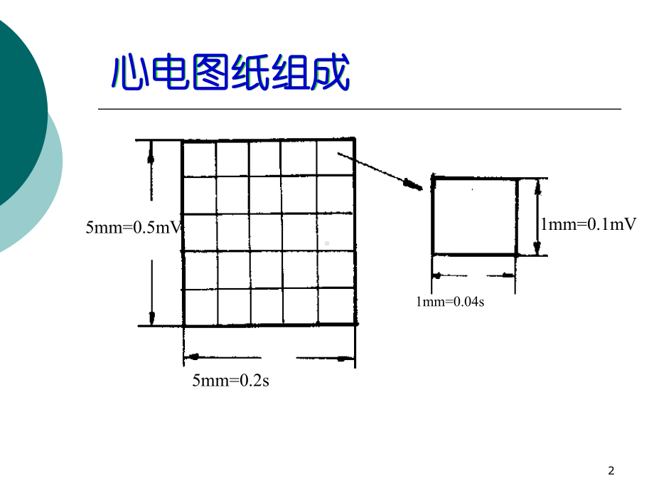 正常心电图PPT课件.ppt（19页）_第2页