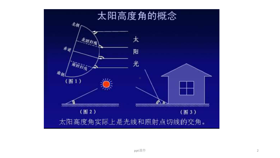 正午太阳高度角-ppt课件.ppt（31页）_第2页