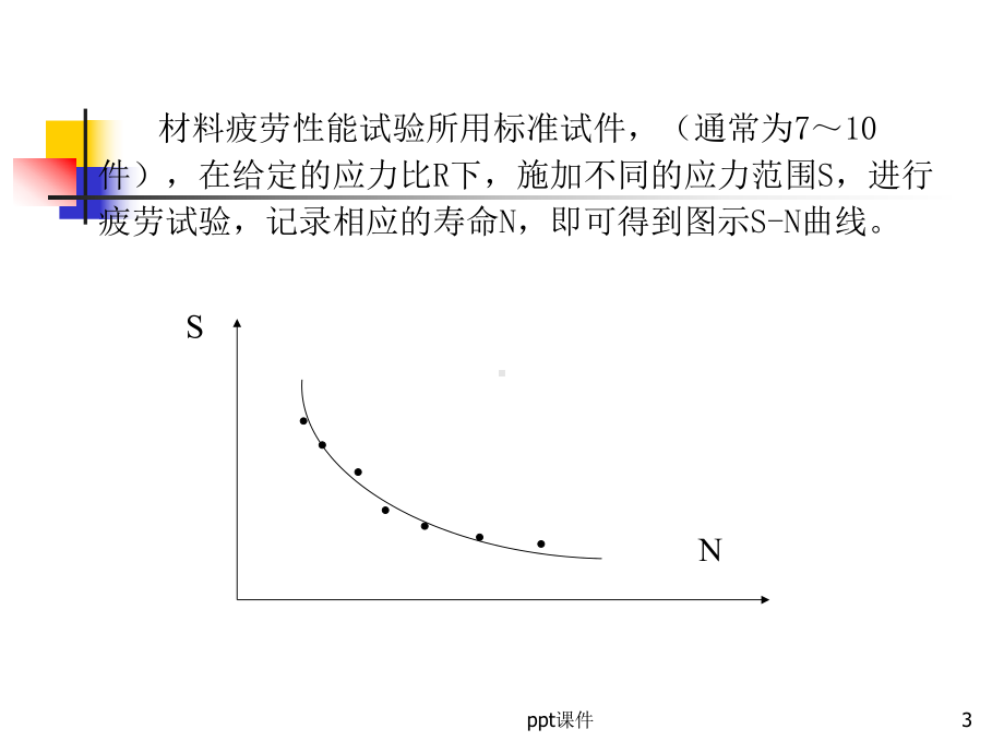 疲劳强度模型和S-N曲线-ppt课件.ppt_第3页