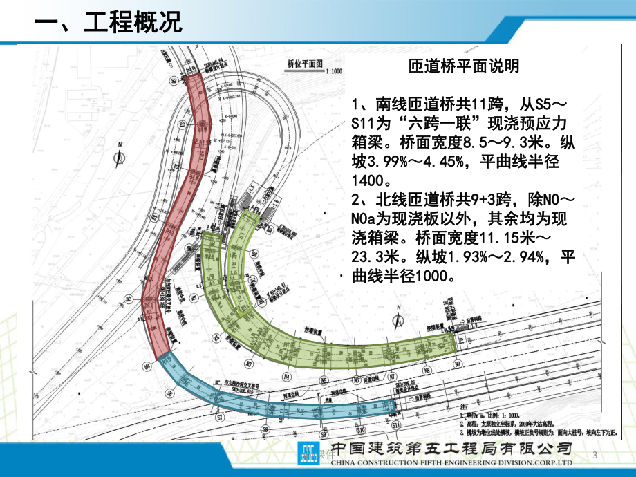 现浇桥梁盘扣式满堂支架专家论证汇报-ppt课件.ppt_第3页