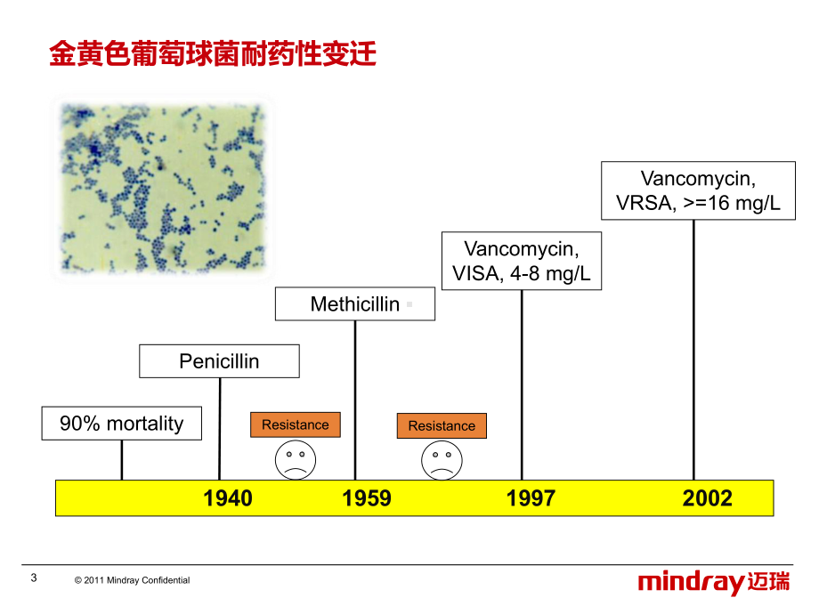 病原微生物送检-ppt课件.ppt_第3页