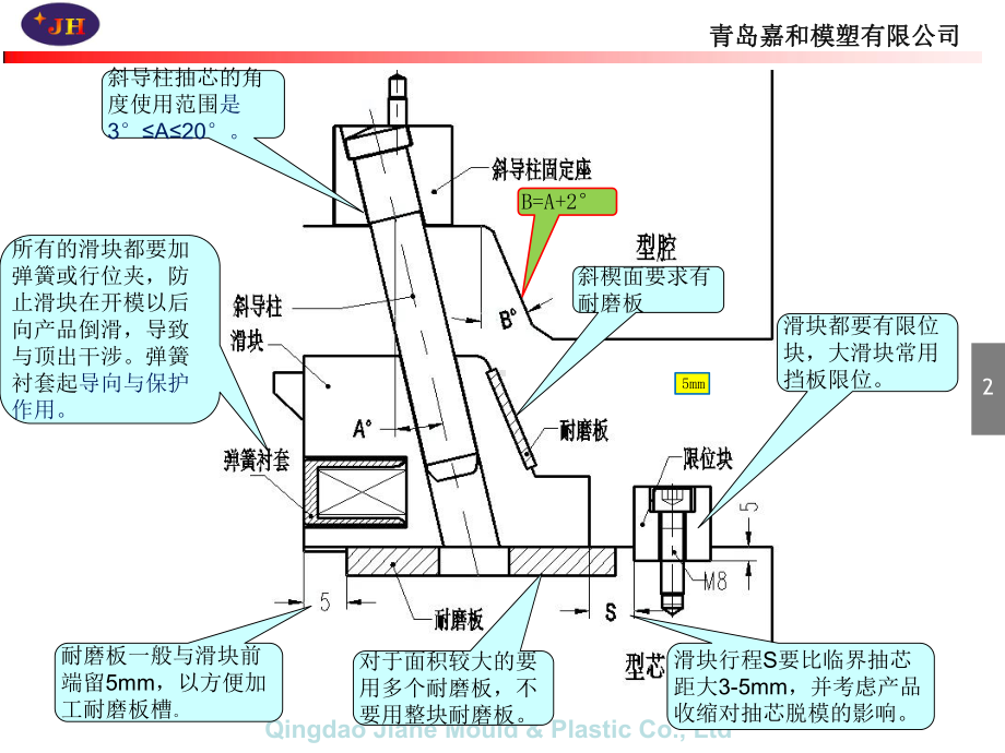 模具结构之滑块篇-ppt课件.pptx（32页）_第2页