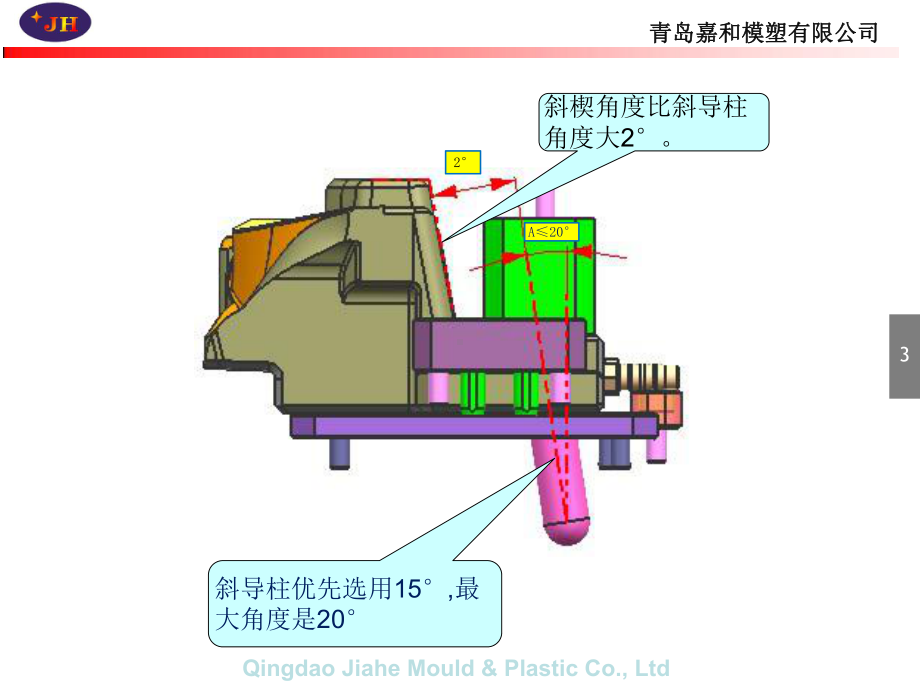 模具结构之滑块篇-ppt课件.pptx（32页）_第3页