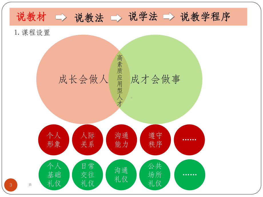 男士西装穿着规范课件.ppt_第3页