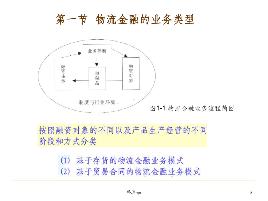 物流金融的主要运作模式课件.ppt（82页）_第3页