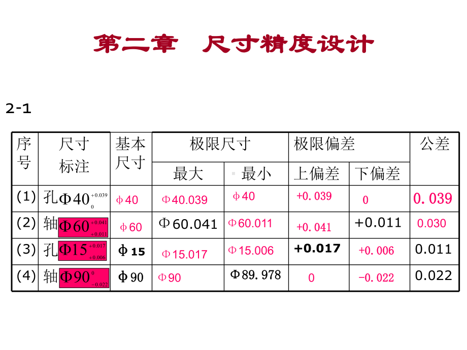 机械精度设计与检测技术基础习题册答案PPT课件.ppt（41页）_第3页