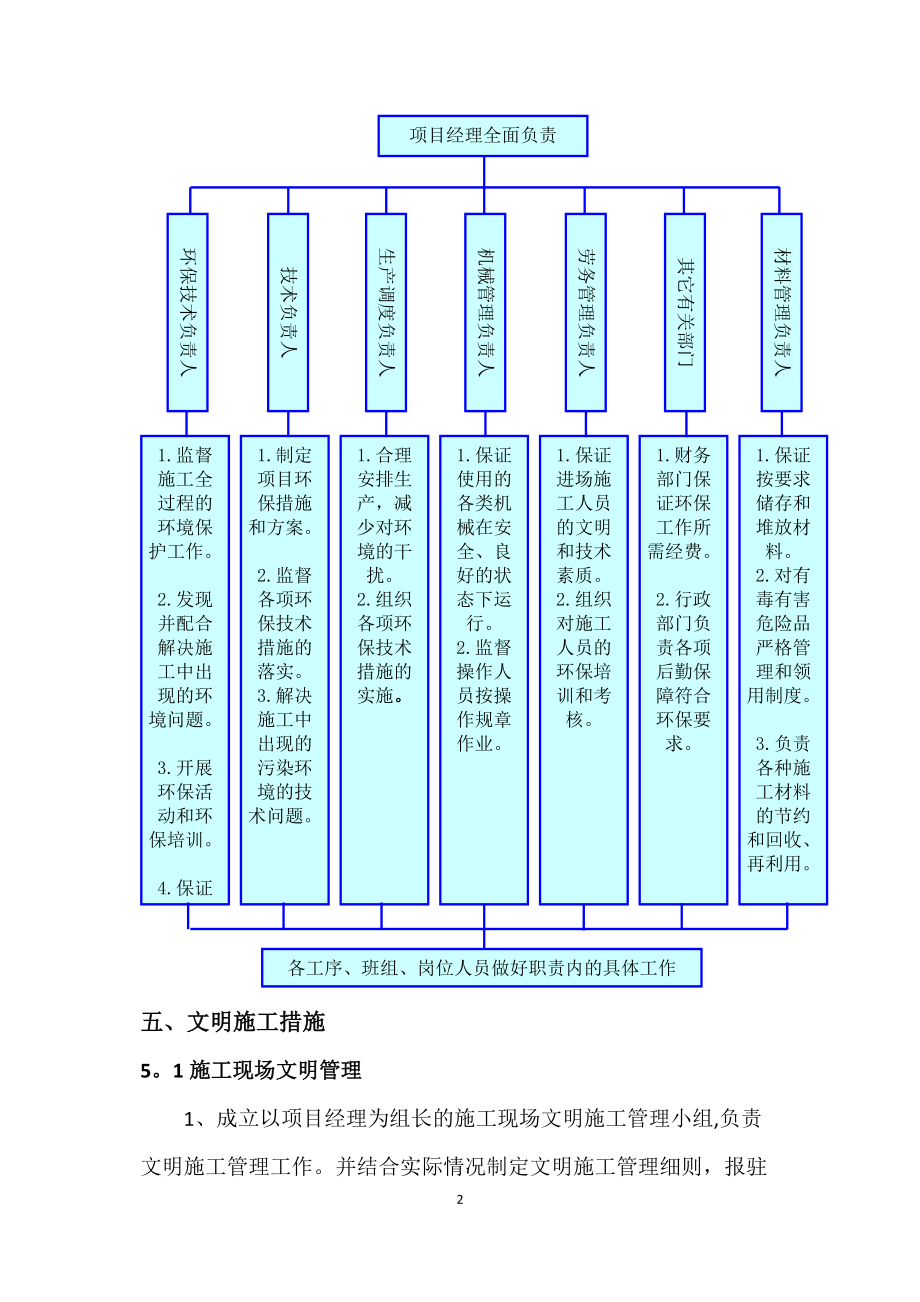 绿色文明施工方案(2).doc_第2页