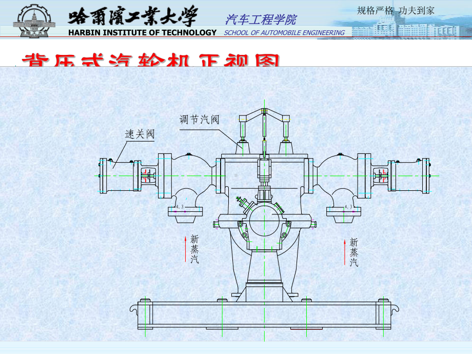 汽轮机知识简介AAPPT课件.ppt（16页）_第3页