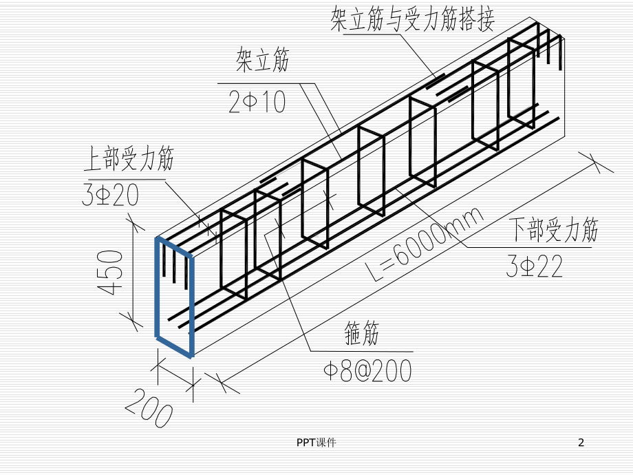 梁钢筋图识读-ppt课件.ppt（21页）_第2页