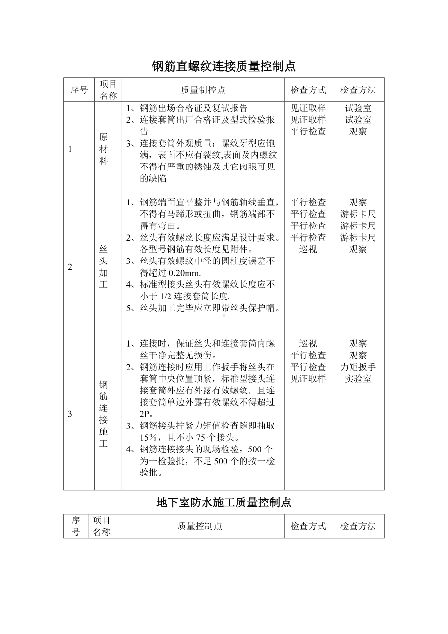 工程质量控制点.方案.doc_第1页