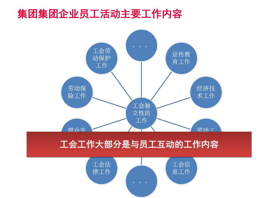 智慧集团员工活动平台解决方案课件.pptx（43页）_第3页