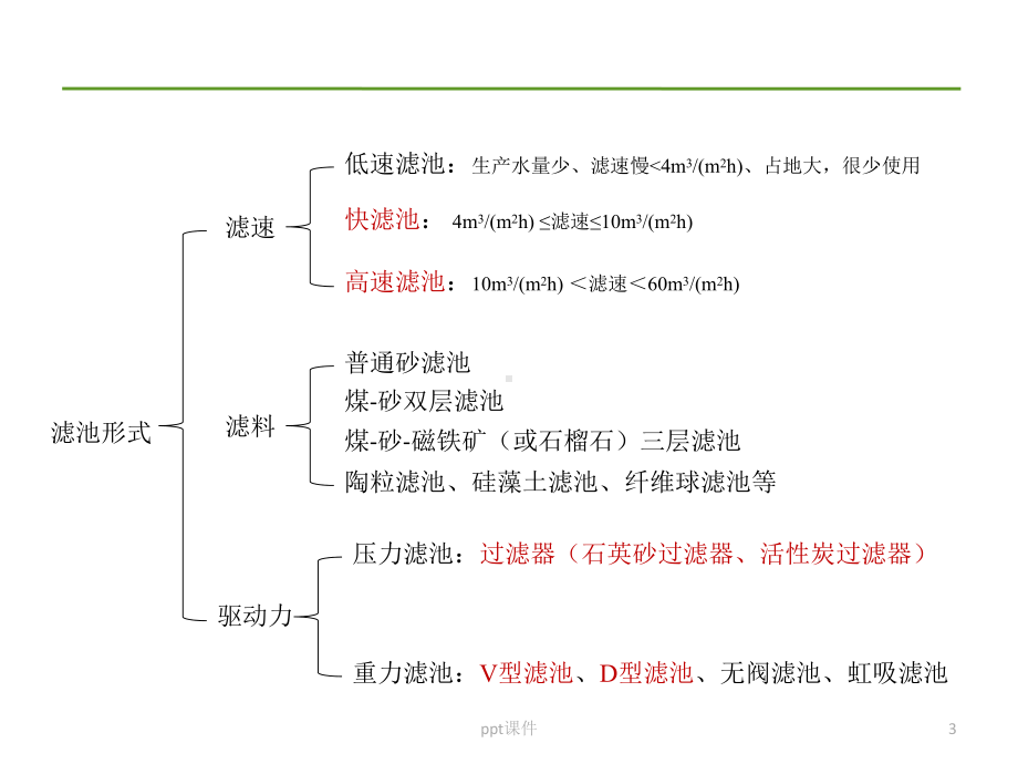 污水处理过滤设备-ppt课件.ppt（38页）_第3页