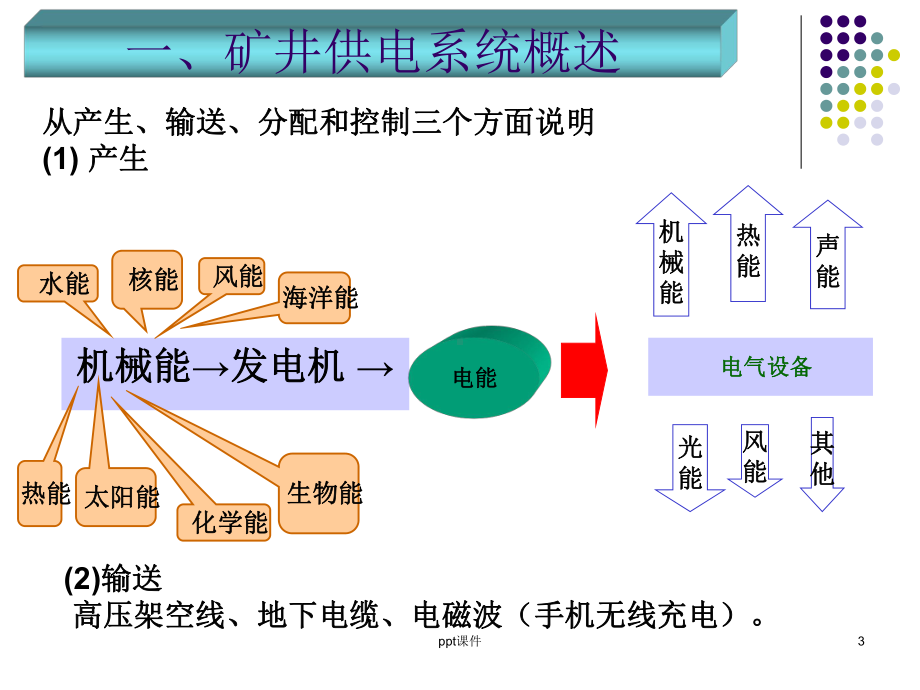 煤矿矿井供电-ppt课件.ppt（37页）_第3页