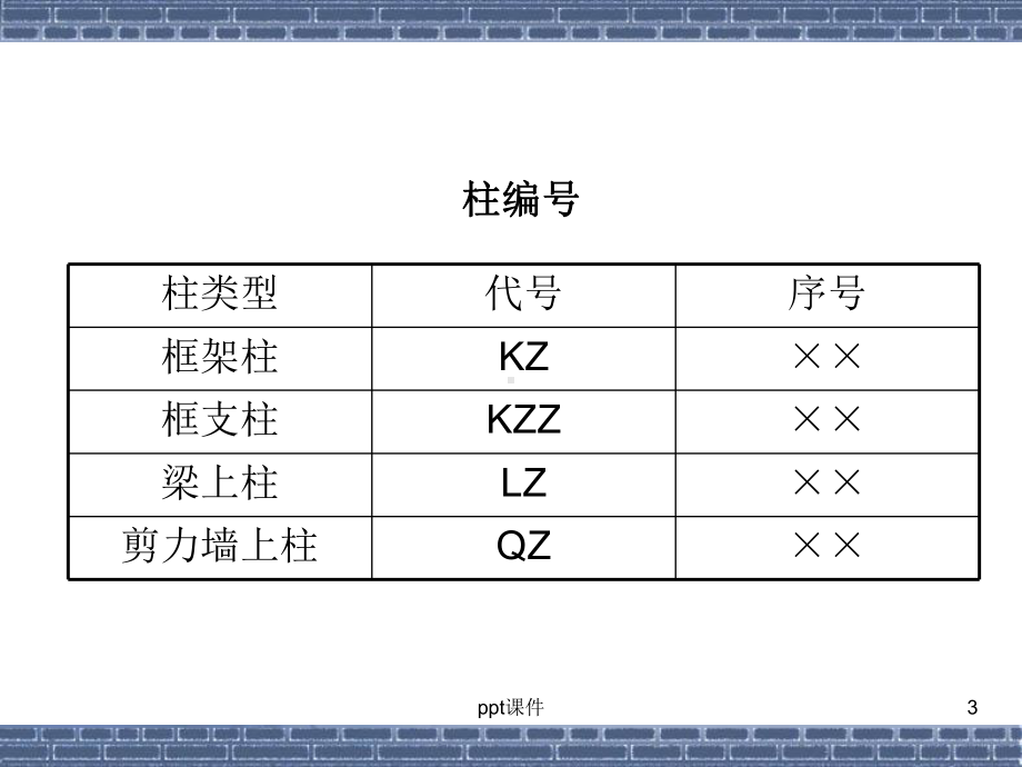 柱的钢筋平法(实用)-ppt课件.ppt（70页）_第3页