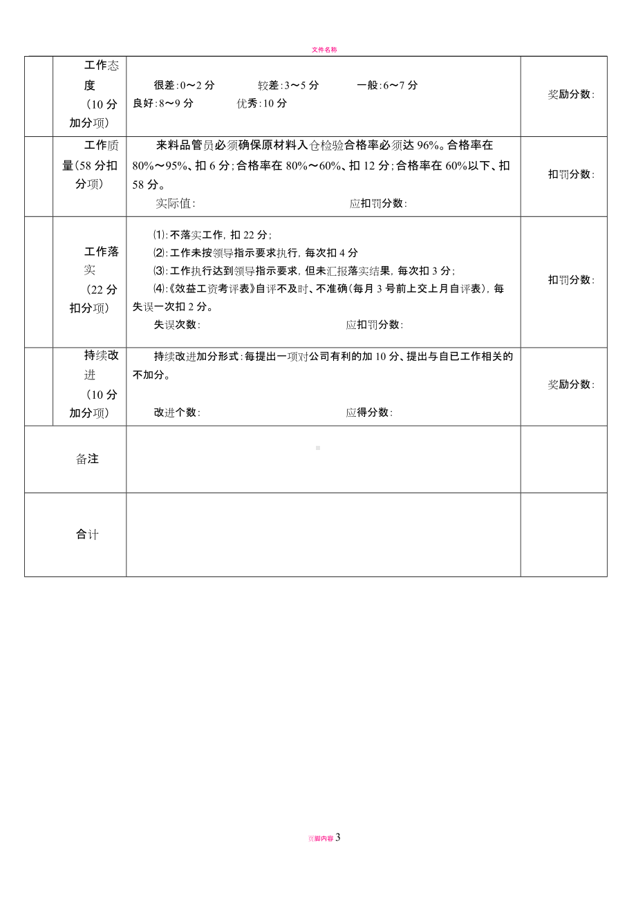 品质部品管工资方案01.doc_第3页