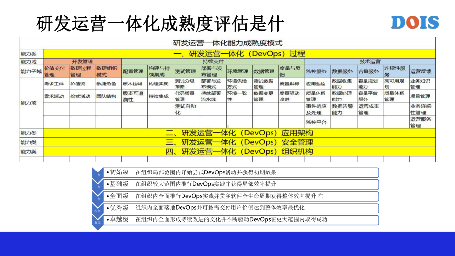 浙江移动的DevOps实践课件.pptx（29页）_第3页