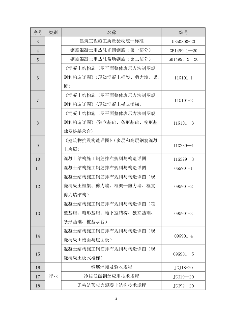 钢筋工程施工方案编制模板.doc_第3页