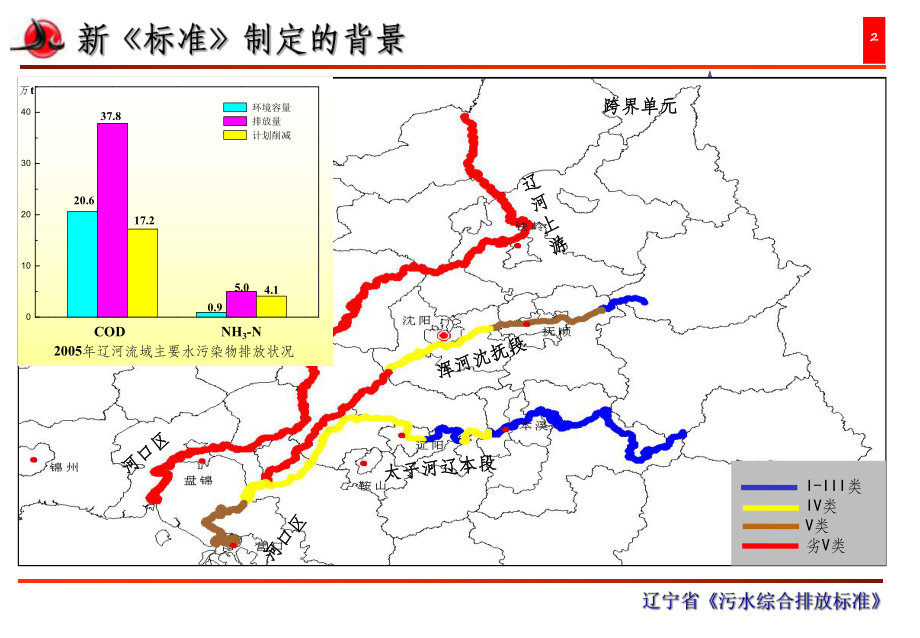 污水综合排放标准课件.ppt（44页）_第2页