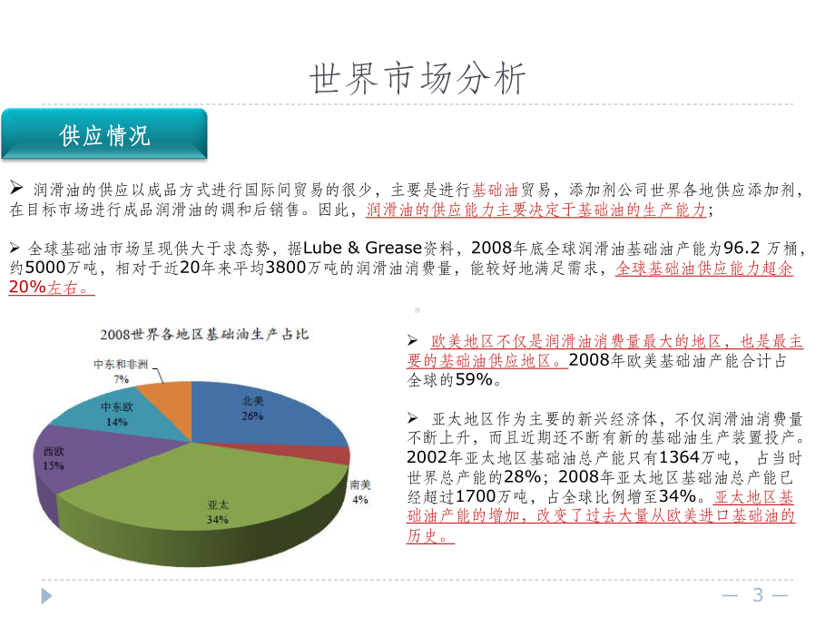 润滑油市场分析课件.ppt（33页）_第3页