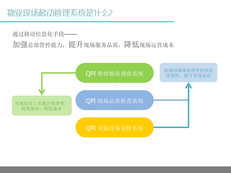 智慧物业解决方案课件.pptx（28页）_第2页