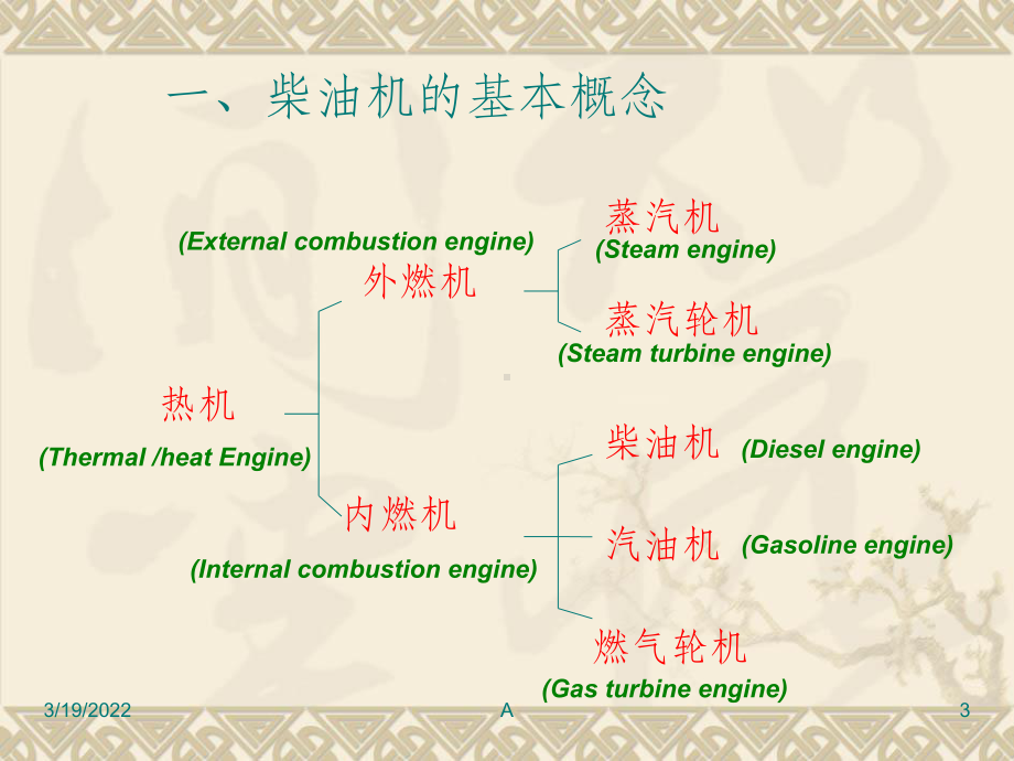 柴油机工作原理(简单版)课件.ppt（69页）_第3页