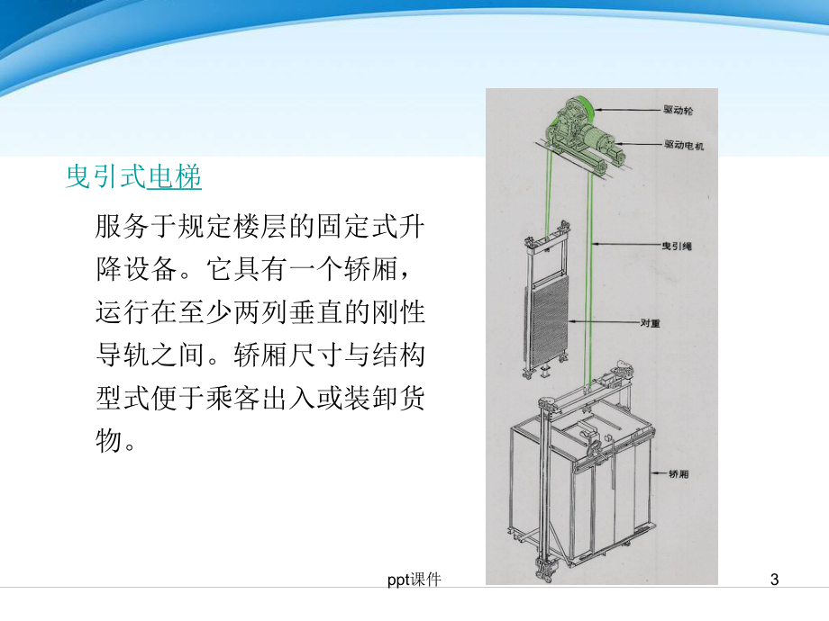 电梯基本常识及应急救援培训-ppt课件.ppt_第3页