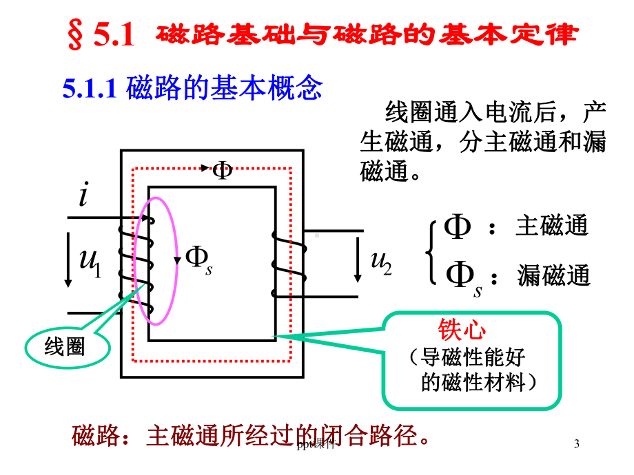 电工与电子技术-磁路与变压器-ppt课件.ppt_第3页