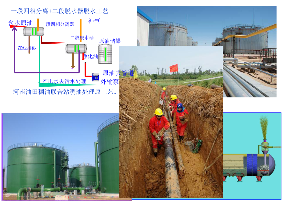 油气集输基础-ppt课件.ppt（169页）_第2页