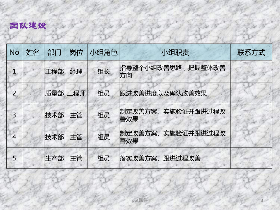 盖板划伤分析8D报告-ppt课件.ppt_第3页