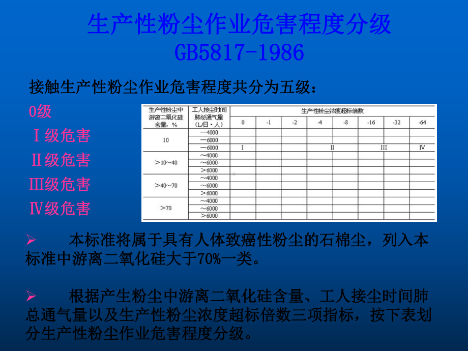 电厂、电力粉尘防治培训课件.ppt_第3页