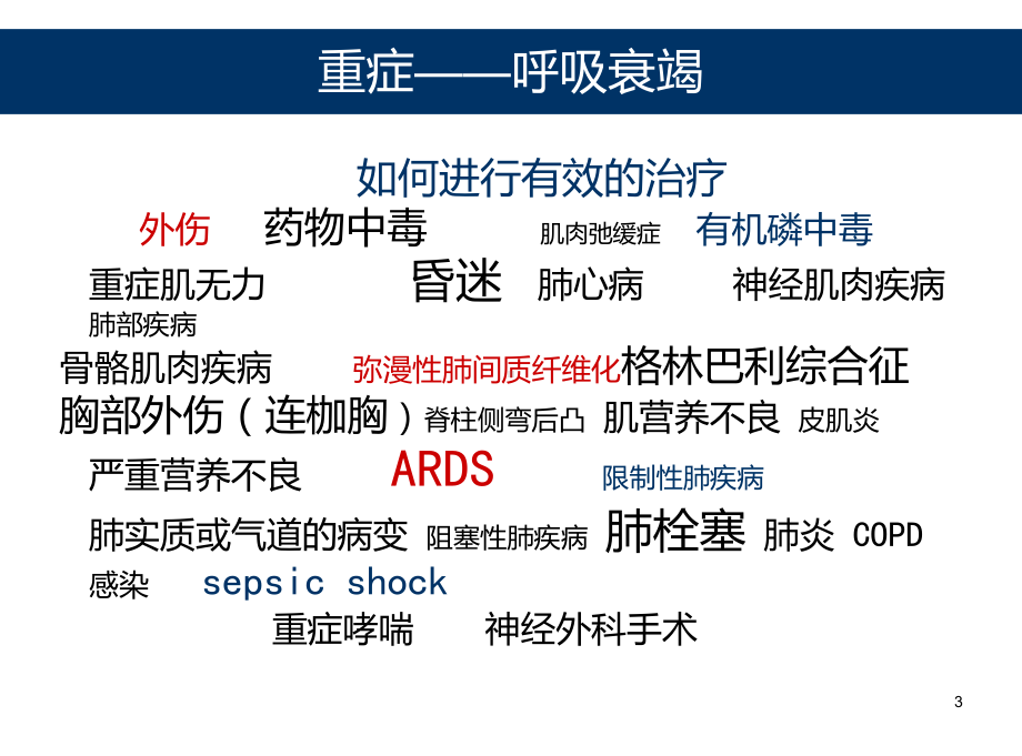 机械通气的基本原理及应用PPT课件.ppt（50页）_第3页