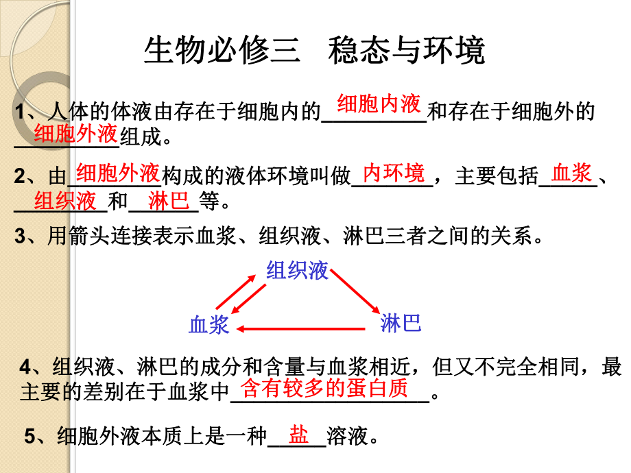 生物必修3精要知识点列单-稳态与环境(附答案)课件.ppt_第1页