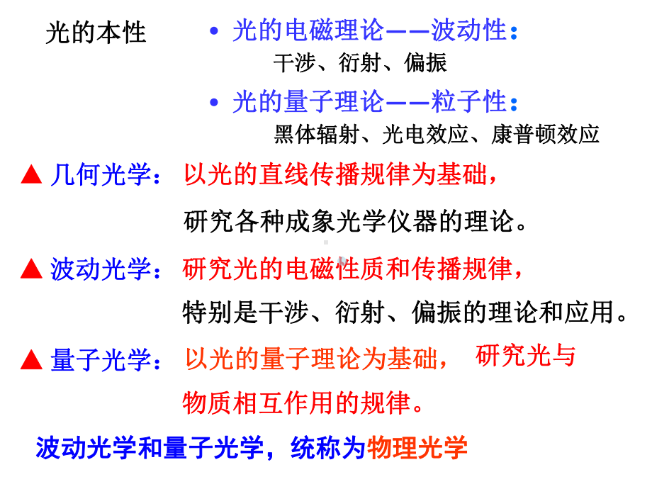 波动光学讲课ppt课件.pptx（90页）_第2页