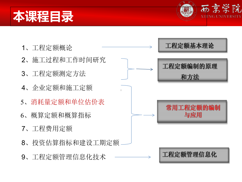 消耗量定额和单位估价表(8课时)课件.ppt（66页）_第2页