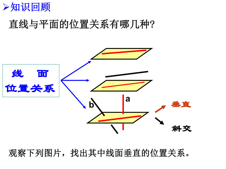 直线与平面的位置关系直线与平面垂直课件.ppt_第2页