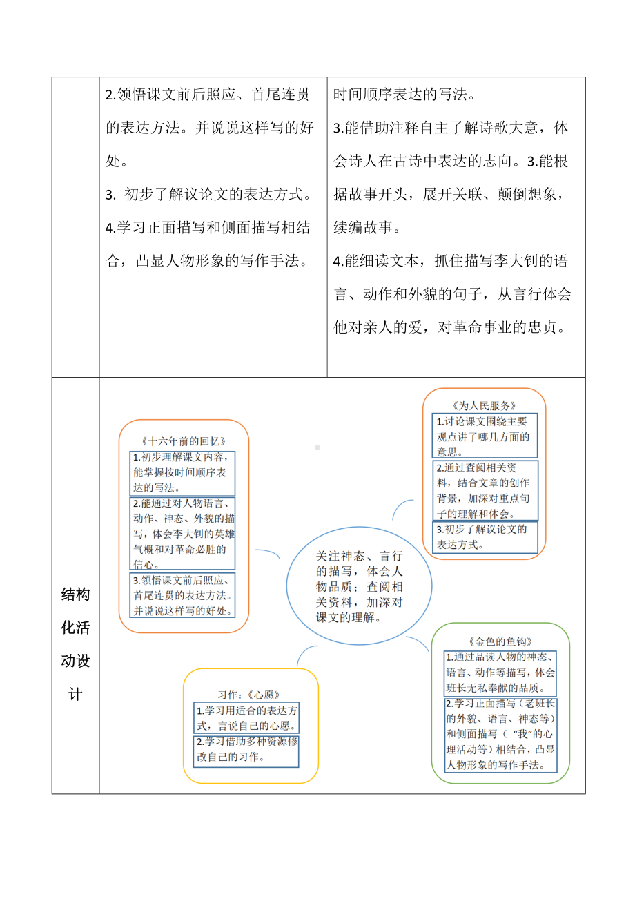 部编版六年级语文下册第四单元教学计划及全部教案.docx_第2页